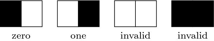 Dibit encoding diagram for the Cauzin Softstrip