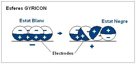 Gyricon operating principle