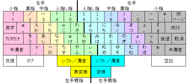 Fujitsu OASYS 100 Thumb-Shift Keyboard archival photograph