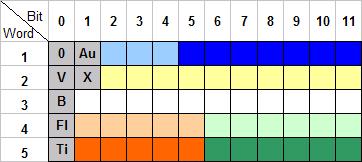 Quotron II data format documentation