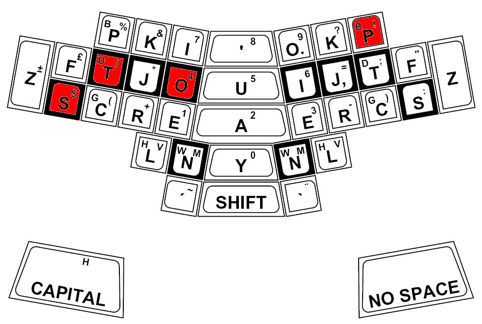Key-entry diagram showing the keys pressed to type the word 'stop'